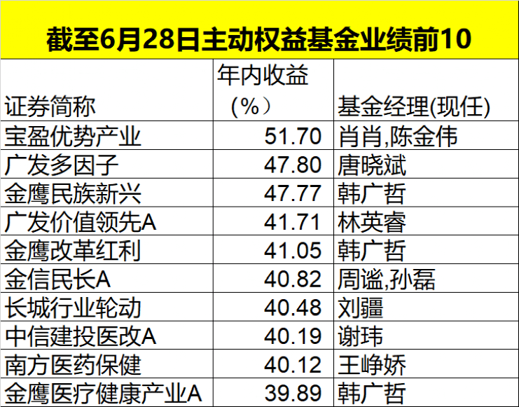 关于519018基金净值查询今天最新净值的文章