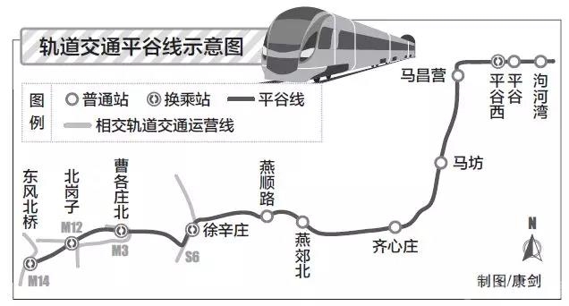 平谷轨道交通最新消息，未来交通蓝图初露端倪